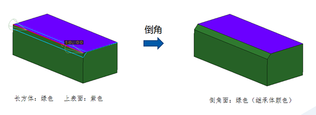 要素颜色继承 01