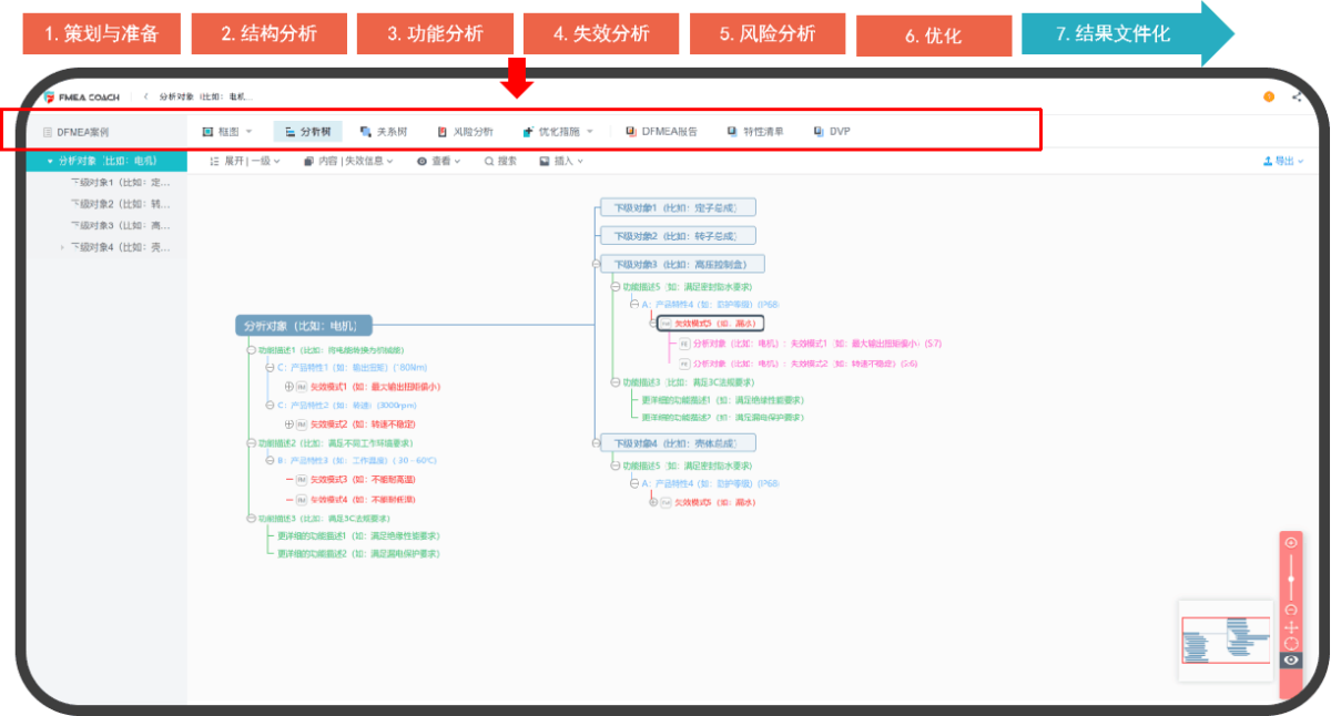 FMEA COACH 分析逻辑与软件对照图