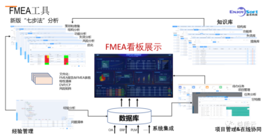 喜报！益吉签约深圳威迈斯E-FMEA数字化软件，新能源行业再添新伙伴，共筑绿色未来！